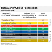 Thera-Band - Tubing 7.5m