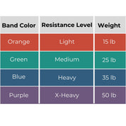 Thera-Band - High Resistance Band Set