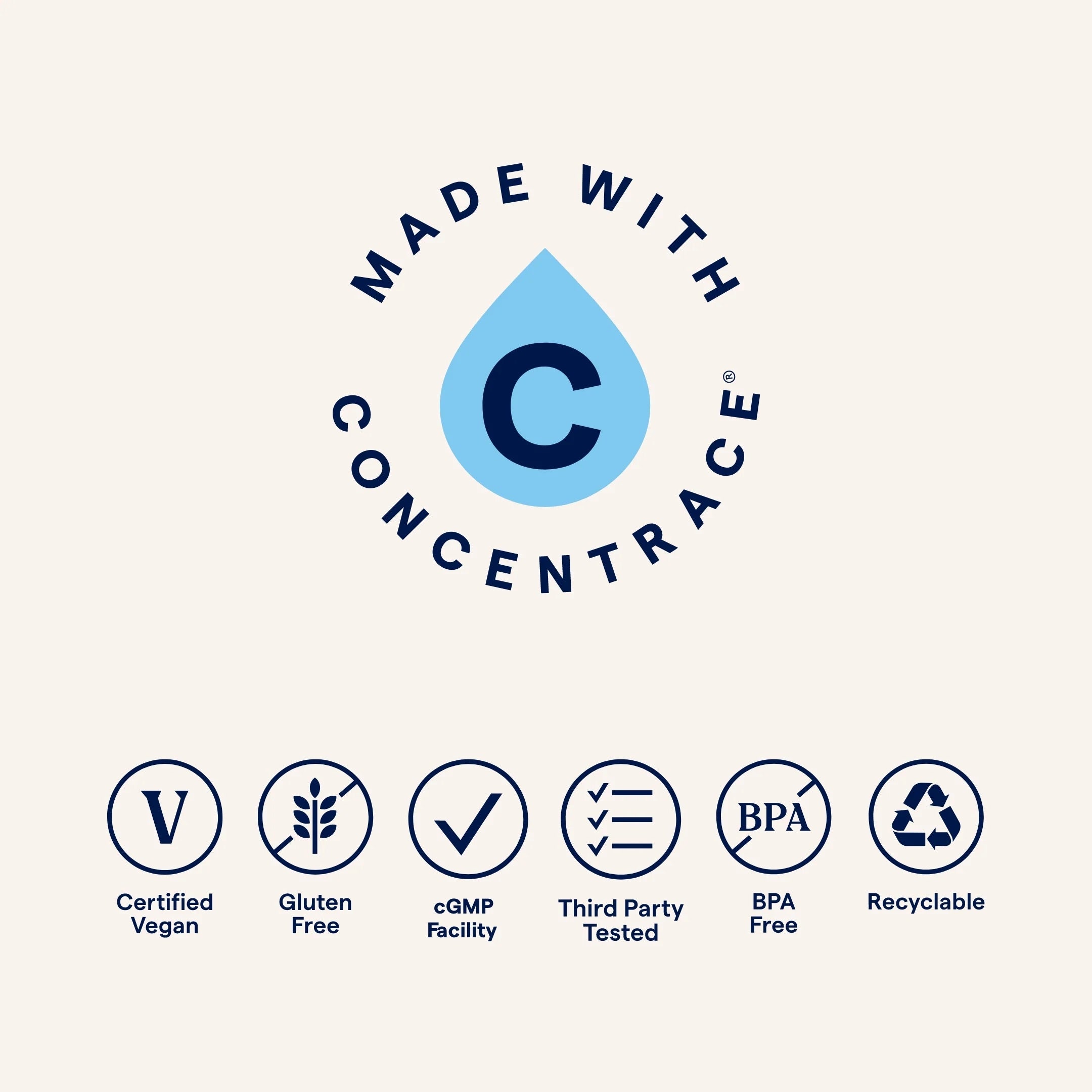 ConcenTrace® Trace Mineral Tablets