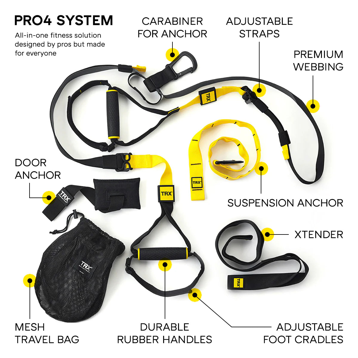 TRX Pro 4