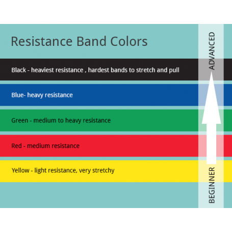 Thera-Band - Resistance Band Loops