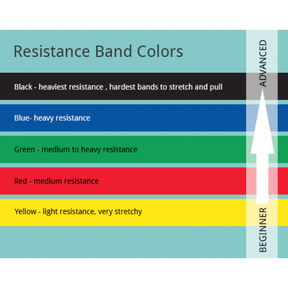 Thera-Band - Resistance Band Loops