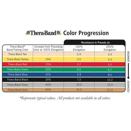 Thera-Band - Resistance Band Loops