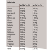 Whey Protein Isolate - Go Fitness