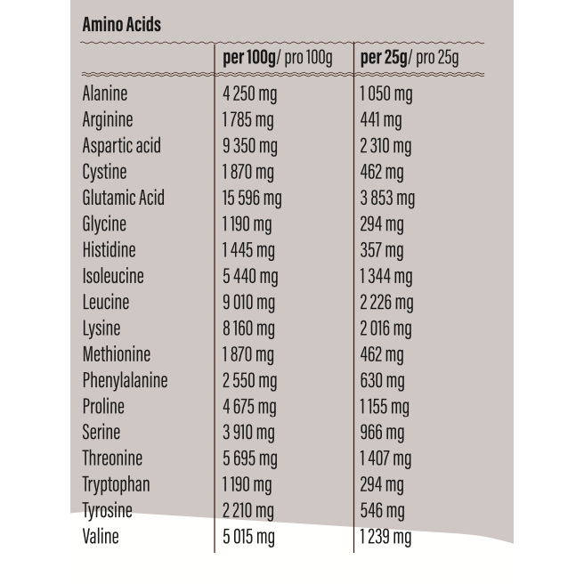 Whey Protein Isolate - Go Fitness