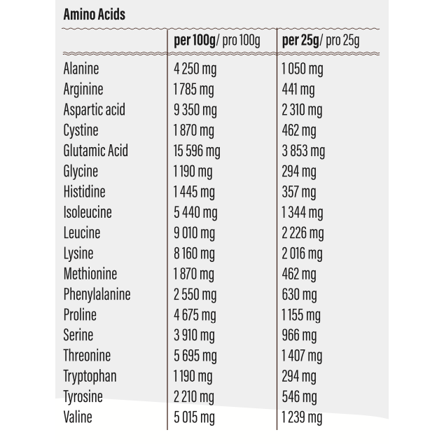 Whey Protein Isolate - Go Fitness