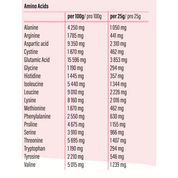 Whey Protein Isolate - Go Fitness