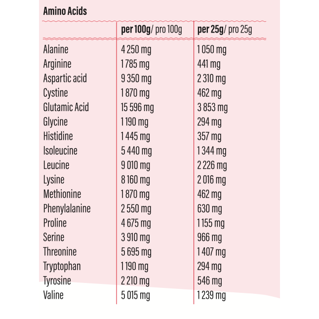 Whey Protein Isolate - Go Fitness