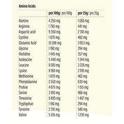 Whey Protein Isolate - Go Fitness