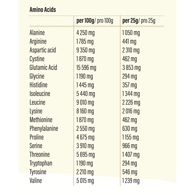 Whey Protein Isolate - Go Fitness