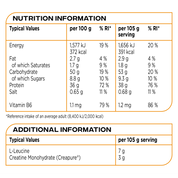 Reflex Nutrition Growth Matrix
