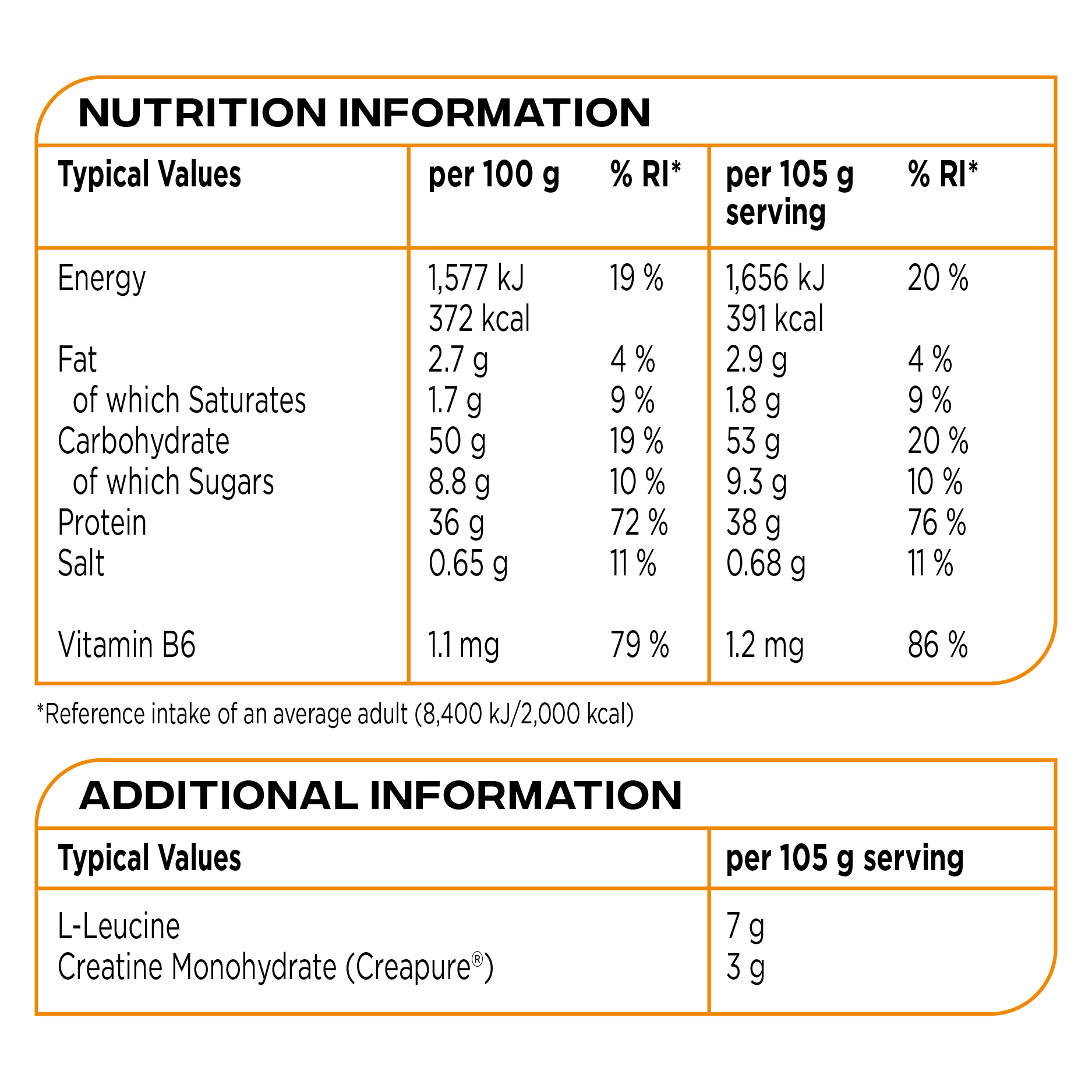 Growth_Matrix_RC_Nutrition-01.png
