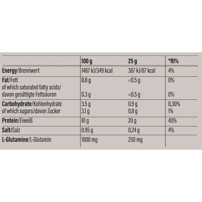 Whey Protein Isolate - Go Fitness