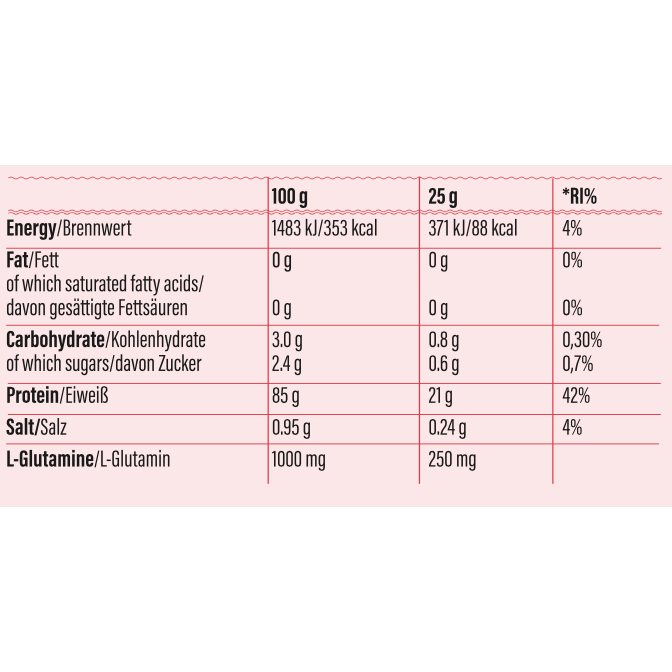 Whey Protein Isolate - Go Fitness